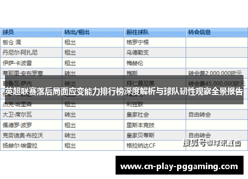 英超联赛落后局面应变能力排行榜深度解析与球队韧性观察全景报告