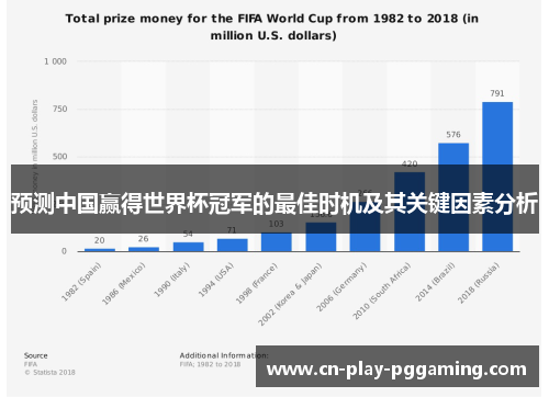 预测中国赢得世界杯冠军的最佳时机及其关键因素分析
