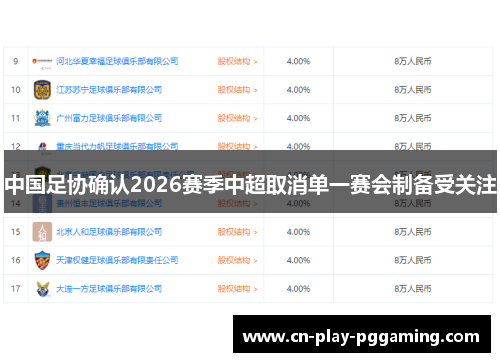中国足协确认2026赛季中超取消单一赛会制备受关注 中国足协确认2026赛季中超取消单一赛会制备受关注